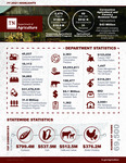 FY 20/21 Highlights by Tennessee. Department of Agriculture