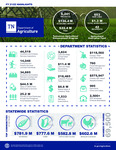 FY 21/22 Highlights by Tennessee. Department of Agriculture