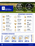 FY 22/23 Highlights by Tennessee. Department of Agriculture