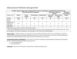 Child Care Data for FFY 2019 (10-1-18 through 9-30-19) by Tennessee. Department of Human Services