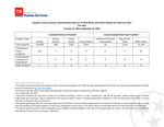 Capacity, Serious Injuries, Substantiated Instances of Child Abuse, and Child Fatalities by Child Care Type, FFY 2022