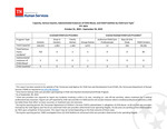 Capacity, Serious Injuries, Substantiated Instances of Child Abuse, and Child Fatalities by Child Care Type, FFY 2023