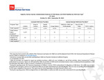 Capacity, Serious Injuries, Substantiated Instances of Child Abuse, and Child Fatalities by Child Care Type, FFY 2024 by Tennessee. Department of Human Services