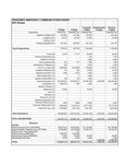 FY 2023 Supplemental Revised Budget