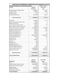 FY 2022 Year to Date Financial Report