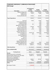 FY 2025 Budget by Tennessee. Emergency Communications Board. and Tennessee. Department of Commerce and Insurance