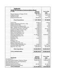 FY 2024 Financial Report - February by Tennessee. Emergency Communications Board. and Tennessee. Department of Commerce and Insurance