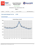 Annual Performance Measures Report, Reporting Period: January 1, 2020 to December 31, 2020, Region 3 by Tennessee. Department of Transportation