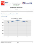 Quarterly Performance Measures Report, Reporting Period: April 1, 2022 to June 30, 2022, Region 2 by Tennessee. Department of Transportation