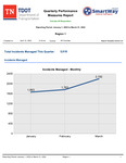 Quarterly Performance Measures Report, Reporting Period: January 1, 2022 to March 31, 2022, Region 1 by Tennessee. Department of Transportation