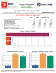 Quarterly Performance Measures Report, Reporting Period: July 1, 2022 to September 30, 2022 [Region 1] by Tennessee. Department of Transportation