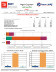 Quarterly Performance Measures Report, Reporting Period: July 1, 2022 to September 30, 2022, Region 2