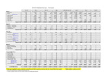 2015-16 Waterfowl Surveys