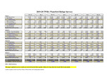 2019-20 TWRA Waterfowl Refuge Surveys