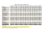 2020-21 TWRA Waterfowl Refuge Surveys